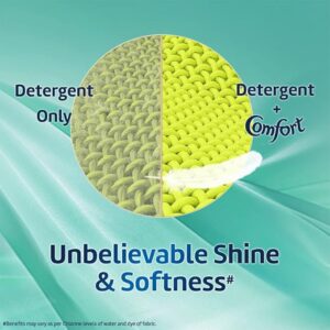 Comfort Fabric conditioner Anti- Bacterial Action,