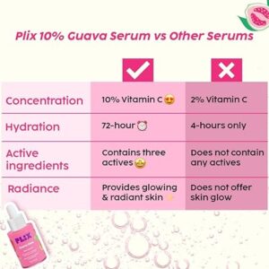 Guava 10% Vitamin C Face Serum For Brighter & Glowing Skin (20ml)