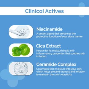The derma co 2%  NIACINAMIDE OILY SKIN CLEANSER